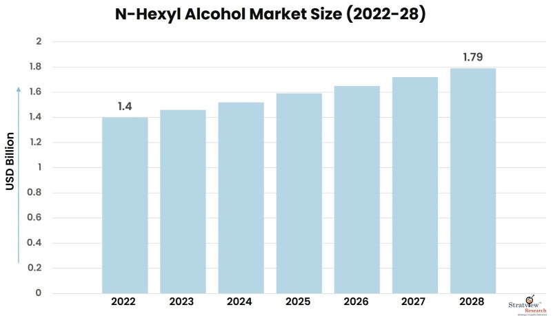 N-Hexyl-Alcohol-Market-Insights